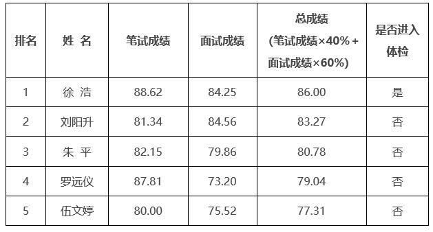 佛山市委办公室.jpg