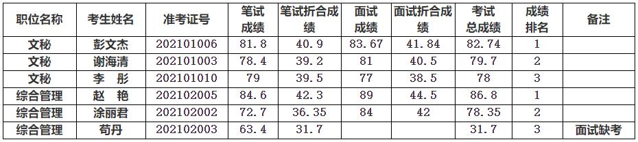 南充市文化广播电视和旅游局.jpg