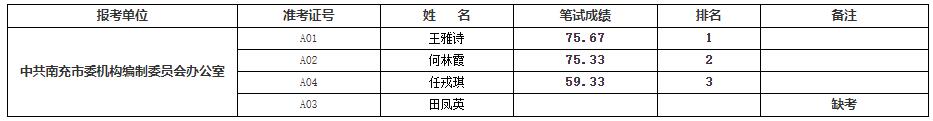 南充市委机构编制委员会办公室.jpg