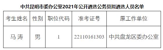 昆明市委办公室.jpg 昆明市委办公室.jpg