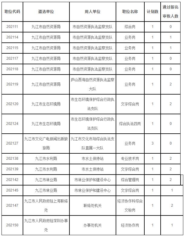 九江市部分市直机关.jpg