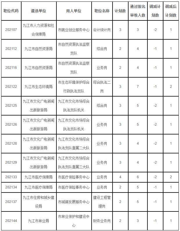 九江市部分市直机关1.jpg