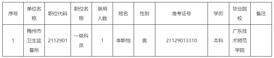 梅州市卫生健康局.jpg