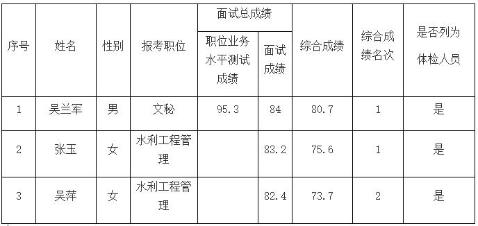 重庆市水利局2.jpg