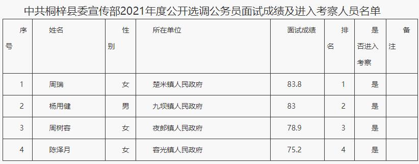 中共桐梓县委宣传部.jpg