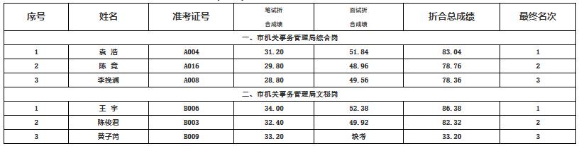 南充市机关事务管理局6.jpg