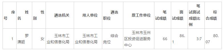 玉林市工业和信息化局2021年度公开遴选公务员拟任职人员名单.jpg