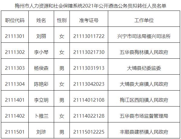 梅州市人力资源和社会保障系统.jpg