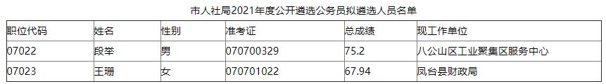 淮南人社局.jpg