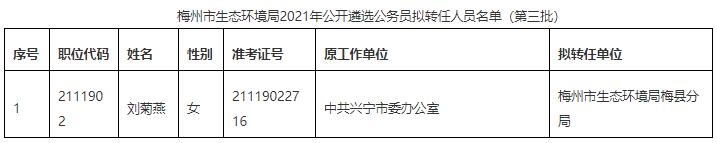 梅州市生态环境局.jpg