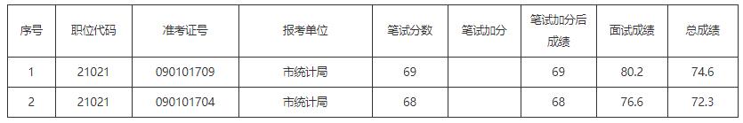六安市统计局.jpg