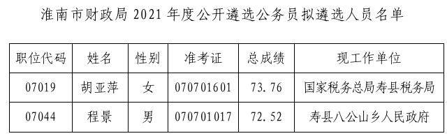 淮南市财政局.jpg