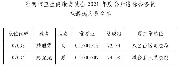淮南市卫生健康委员会.jpg
