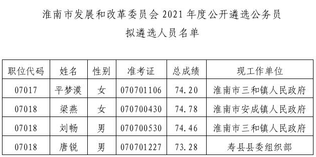 淮南市发展和改革委员会.jpg