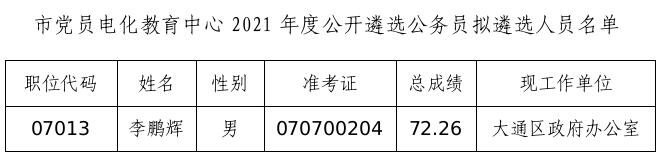 市党员电化教育中心.jpg