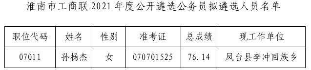 淮南市工商联.jpg