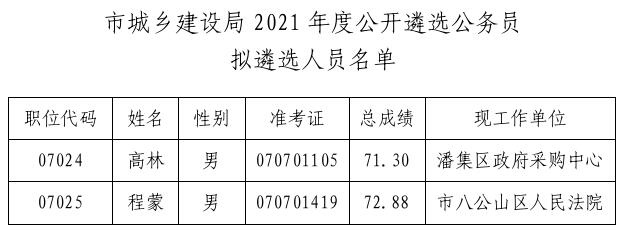 市城乡建设局.jpg
