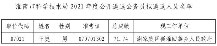 淮南市科学技术局.jpg
