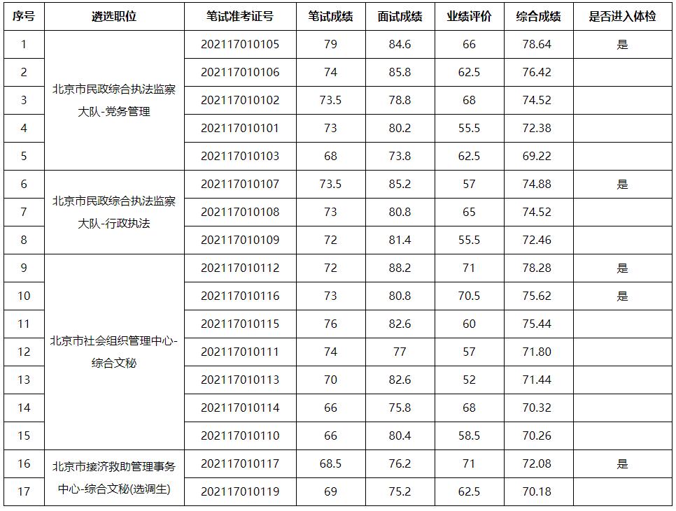 市委社会工委市民政局.jpg