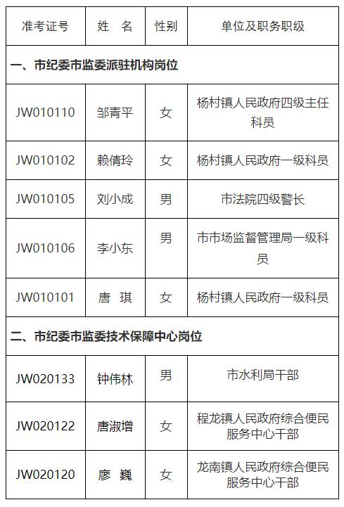 龙南市纪委市监委拟调入人员名单.jpg