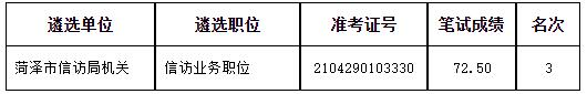 1. 2021年菏泽市公开遴选终止遴选程序人选名单.jpg