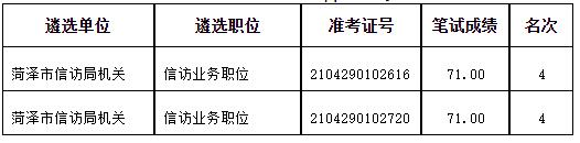 2. 2021年菏泽市公开遴选递补面试人选名单.jpg