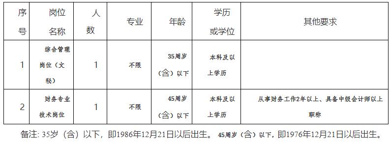 1.公开选调岗位计划一览表.jpg