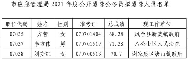 市应急管理局.jpg