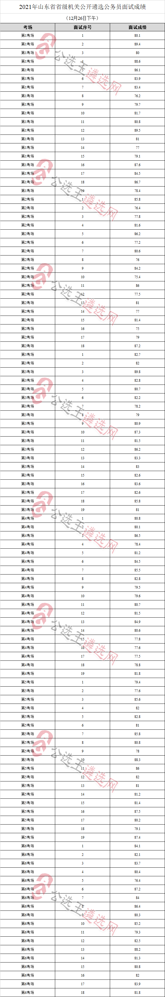 面试成绩（12月26日下午）.png