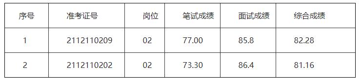 遵义市播州区人民政府办公室.jpg