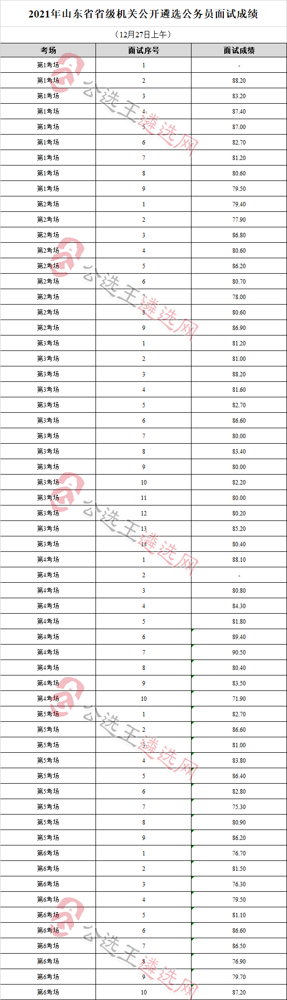 面试成绩（12月27日上午）.png