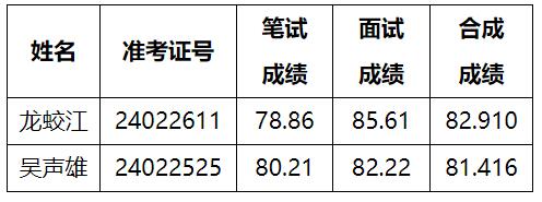 吉安市人民政府办公室.jpg