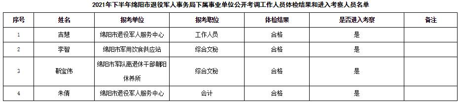 绵阳市退役军人事务局下属事业单位.jpg