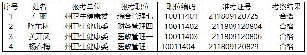 甘孜州卫生健康委员会.jpg