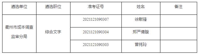 衢州市发展和改革委员会.jpg