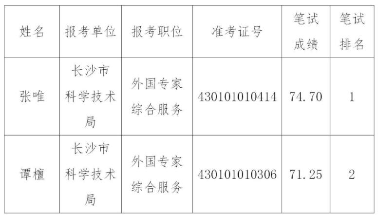 长沙市科学技术局.jpg