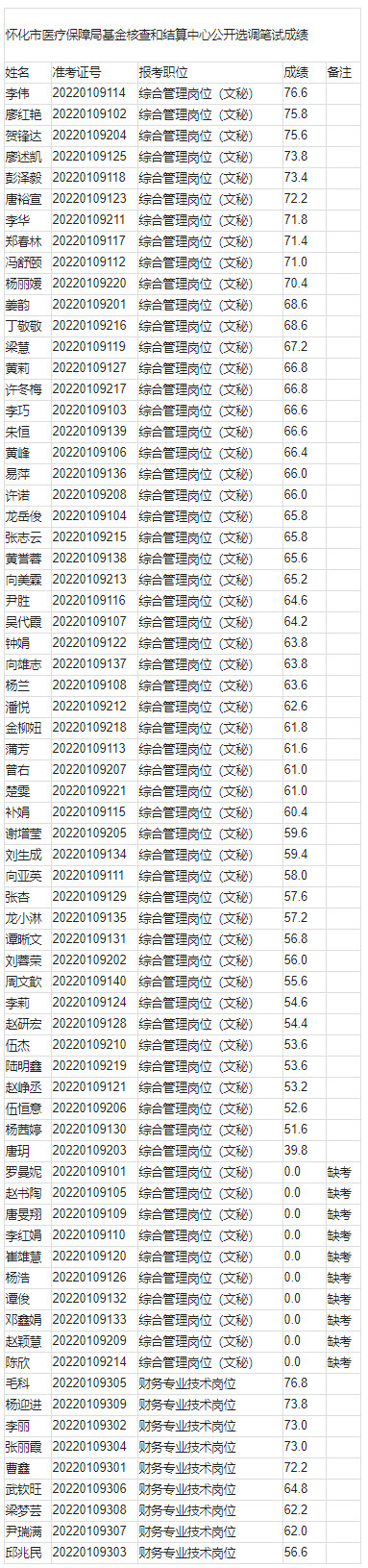 怀化市医疗保障局.jpg