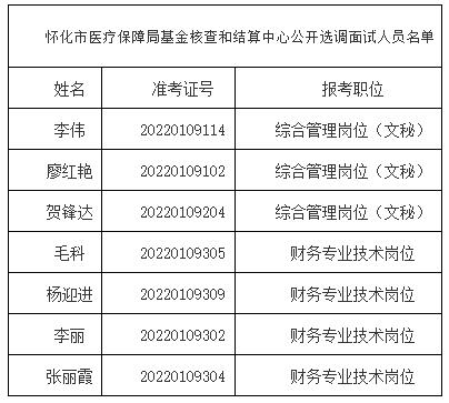 怀化市医疗保障局基金核查和结算中心.jpg