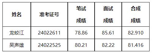 吉安市人民政府办公室.jpg 吉安市人民政府办公室.jpg