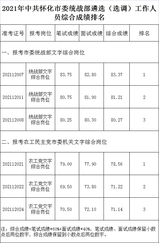 怀化市委统战部.png