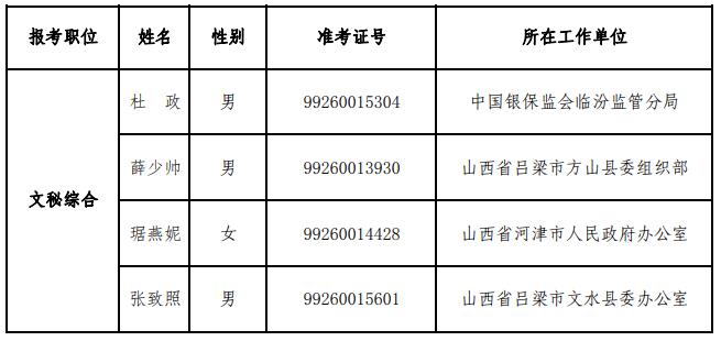 中共山西省委办公厅2021年度公开遴选公务员拟任职人员名单.jpg