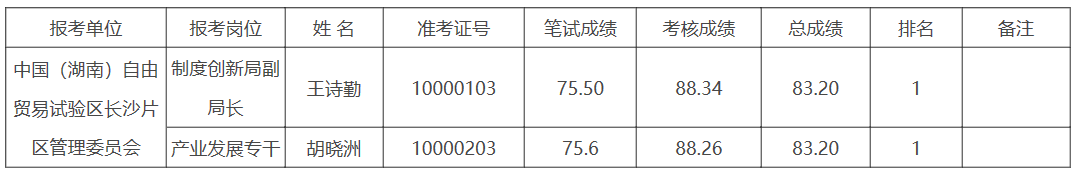 中国（湖南）自由贸易试验区长沙片区管理委员会.png