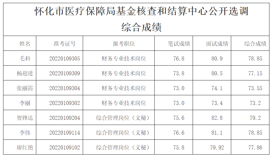 怀化市医疗保障局.png 怀化市医疗保障局.png