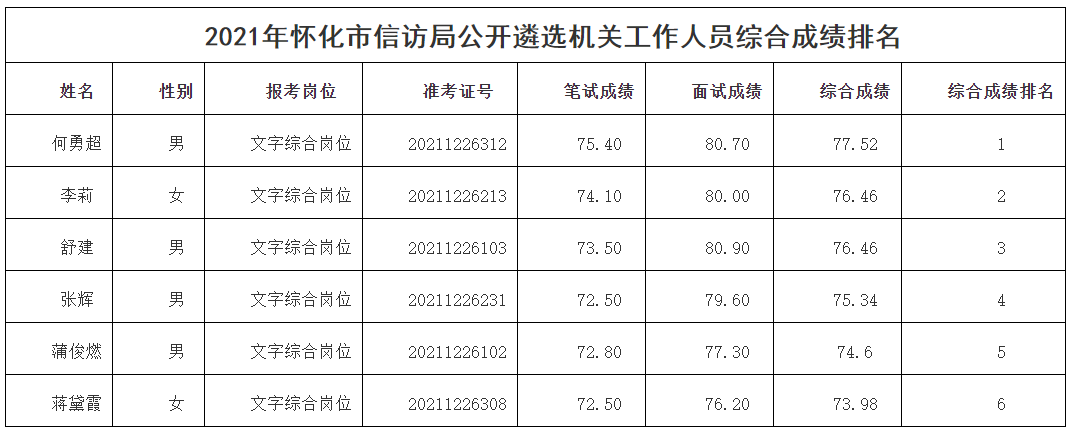 怀化市信访局.png 怀化市信访局.png