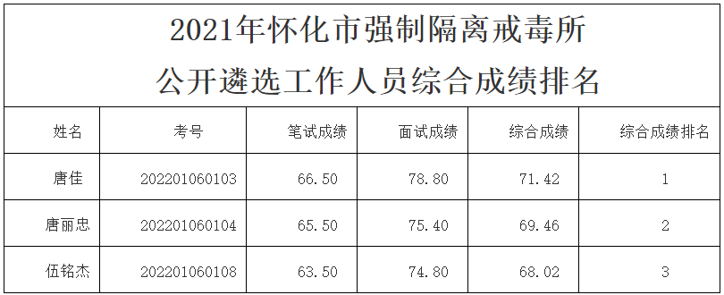 怀化市强制隔离戒毒所.png