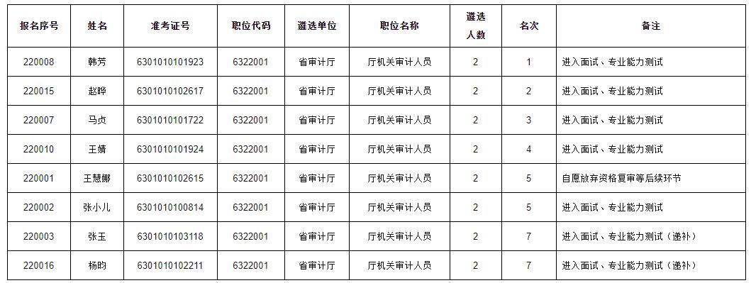 青海省审计厅.jpg