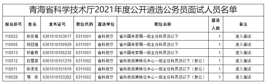 青海省科学技术厅.jpg