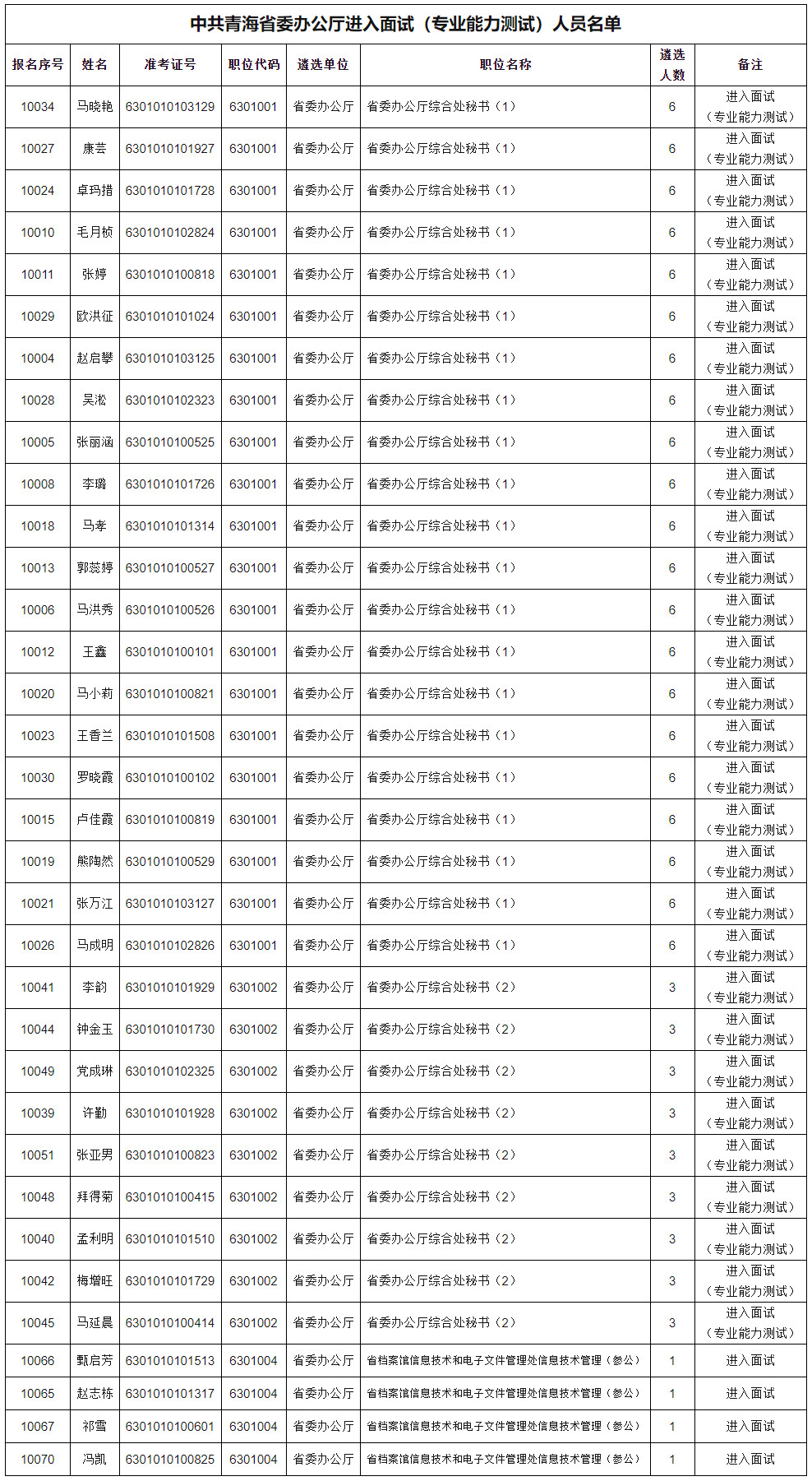 中共青海省委办公厅.jpg