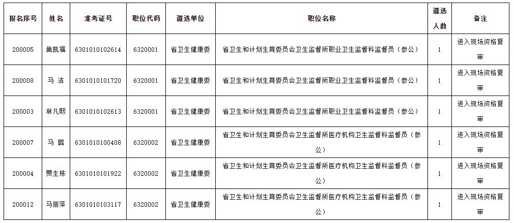 省卫生健康委员会.jpg