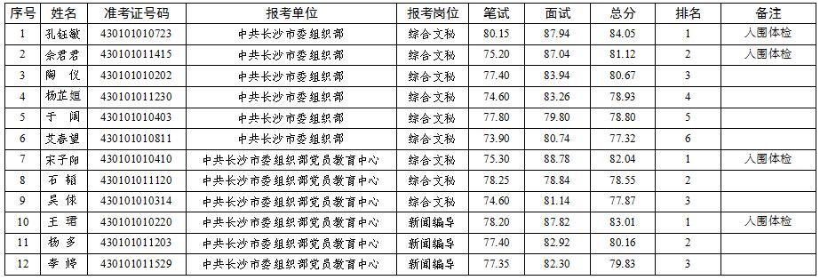 中共长沙市委组织部.jpg